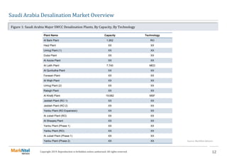Analyzing The Effects Of Saudi Arabia's Revised ABS Market Regulations Analyzing The Effects Of Saudi Arabia's Revised ABS Market Regulations