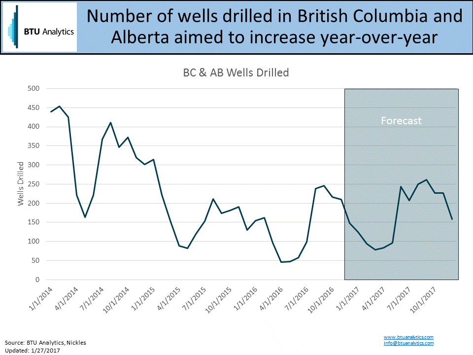 Analyzing The Expansion Of Canada's Premier Natural Gas Producer Analyzing The Expansion Of Canada's Premier Natural Gas Producer