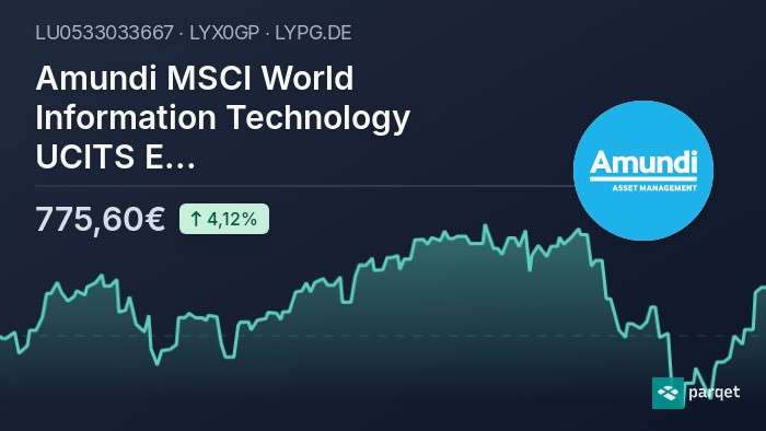 Analyzing The Net Asset Value Of Amundi MSCI World II UCITS ETF USD Hedged Distribution