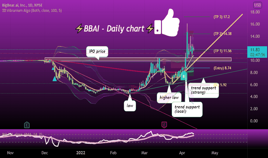 Analyzing The Sharp Drop In BigBear.ai (BBAI) Stock Price In 2025 Analyzing The Sharp Drop In BigBear.ai (BBAI) Stock Price In 2025