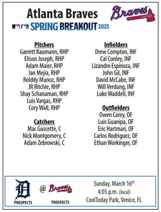 Analyzing The Spring Breakout 2025 Rosters: Team Strengths And Weaknesses Analyzing The Spring Breakout 2025 Rosters: Team Strengths And Weaknesses