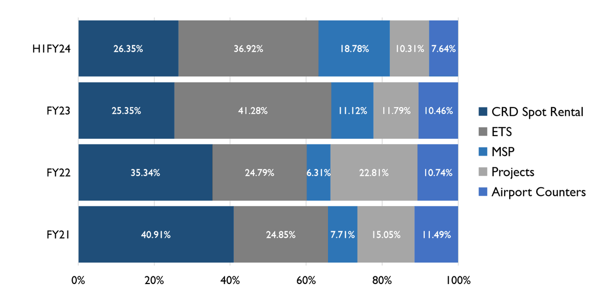 Analyzing The Stalled Conversion Of Dutch Office And Retail Spaces Into Housing Analyzing The Stalled Conversion Of Dutch Office And Retail Spaces Into Housing