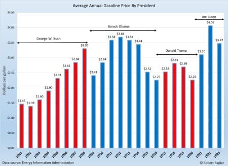 Analyzing Trump's Presidency: A Focus On Day 109 (May 8th, 2025) Analyzing Trump's Presidency: A Focus On Day 109 (May 8th, 2025)