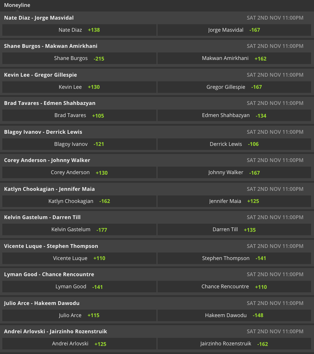 Analyzing UFC 314's Opening Fight Card Betting Odds Analyzing UFC 314's Opening Fight Card Betting Odds