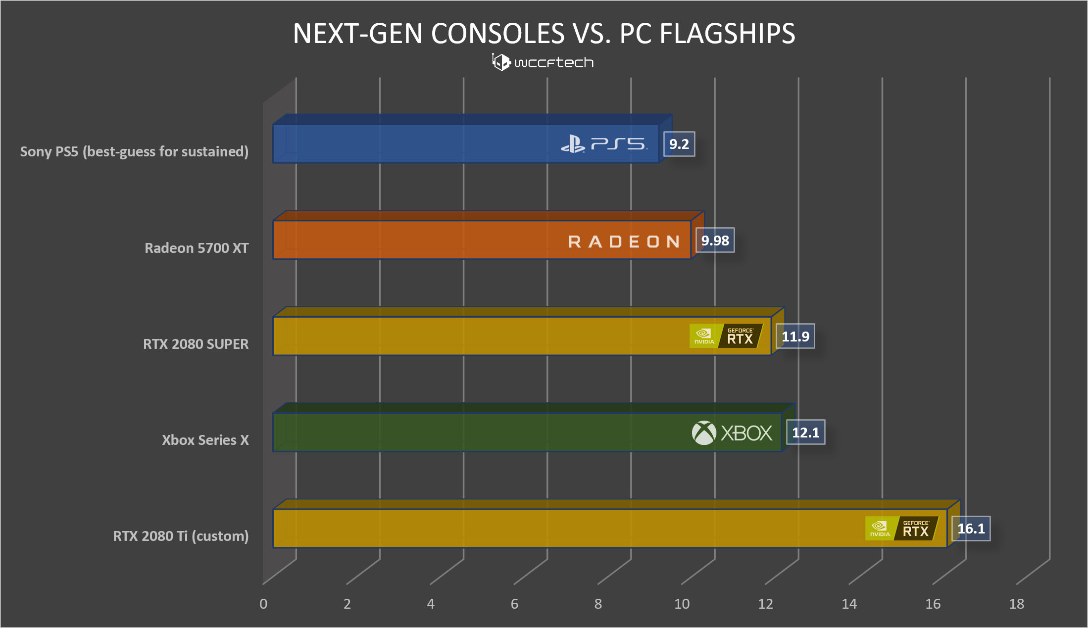 Analyzing US Sales Figures: PS5 Vs Xbox Series X|S Performance Analyzing US Sales Figures: PS5 Vs Xbox Series X|S Performance