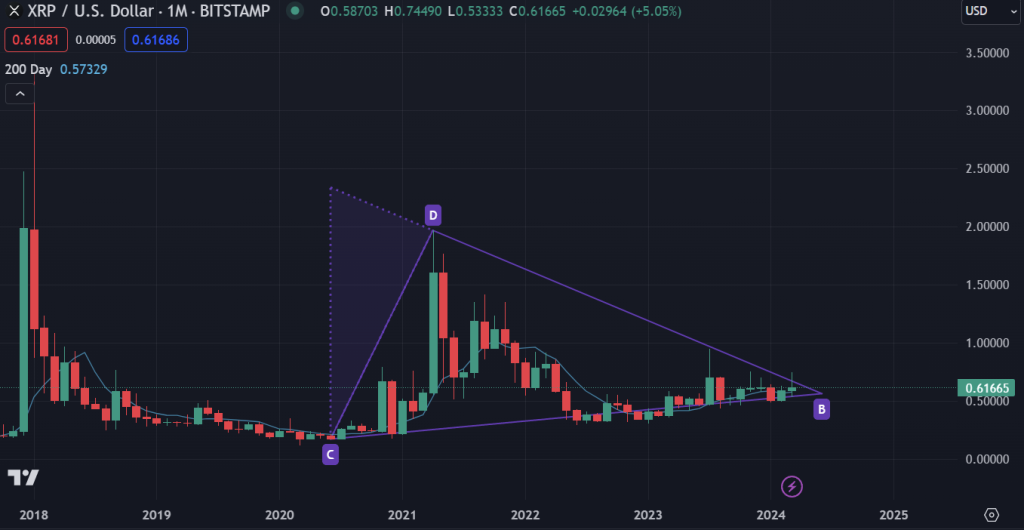 Analyzing XRP (Ripple) At Under $3: A Buyer's Guide Analyzing XRP (Ripple) At Under $3: A Buyer's Guide