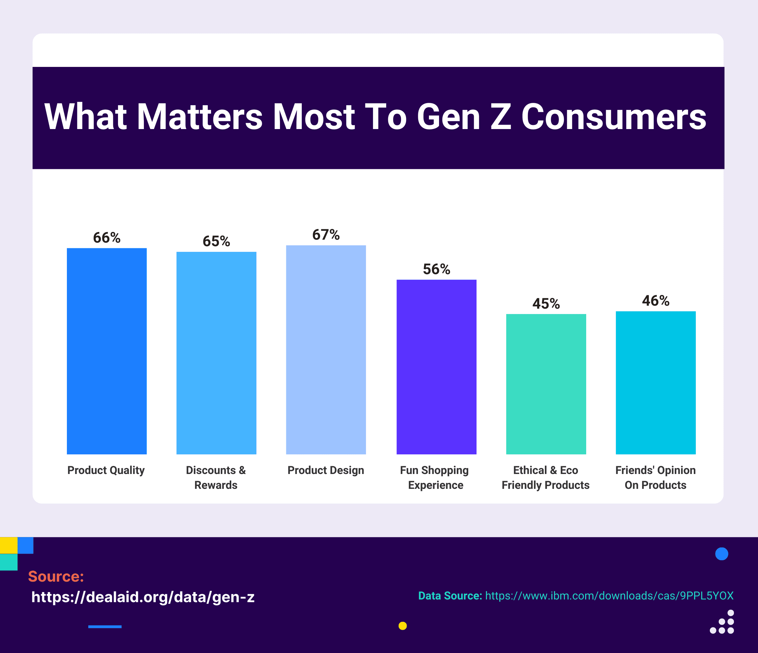 Android's Design Update: A Competitive Analysis In The Gen Z Market Android's Design Update: A Competitive Analysis In The Gen Z Market