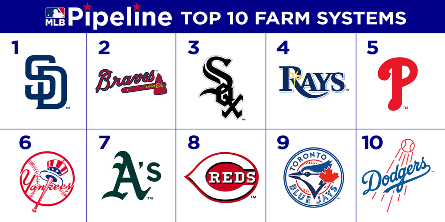 Angels Farm System: A Brutal MLB Insider Ranking Angels Farm System: A Brutal MLB Insider Ranking