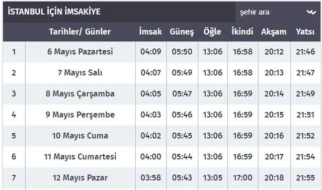 Ankara 10 Mart 2025 Pazartesi: İftar Ve Sahur Saatleri Ankara 10 Mart 2025 Pazartesi: İftar Ve Sahur Saatleri