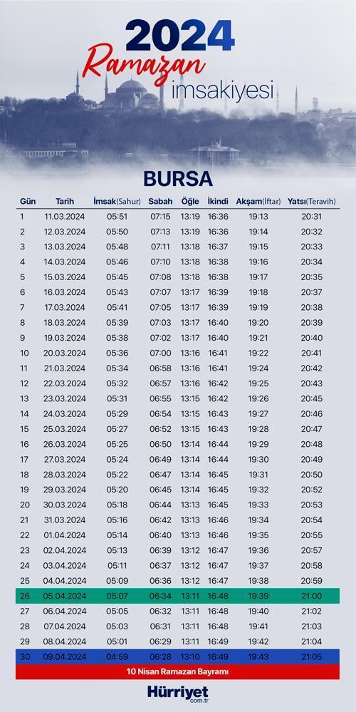 Ankara 3 Mart Pazartesi İftar Ve Sahur Vakitleri 2024 Ankara 3 Mart Pazartesi İftar Ve Sahur Vakitleri 2024