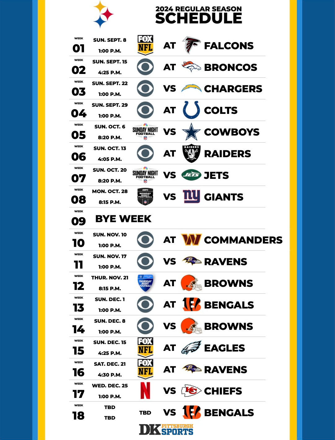Anticipated Pittsburgh Steelers 2025 Schedule: Key Matchups And Predictions