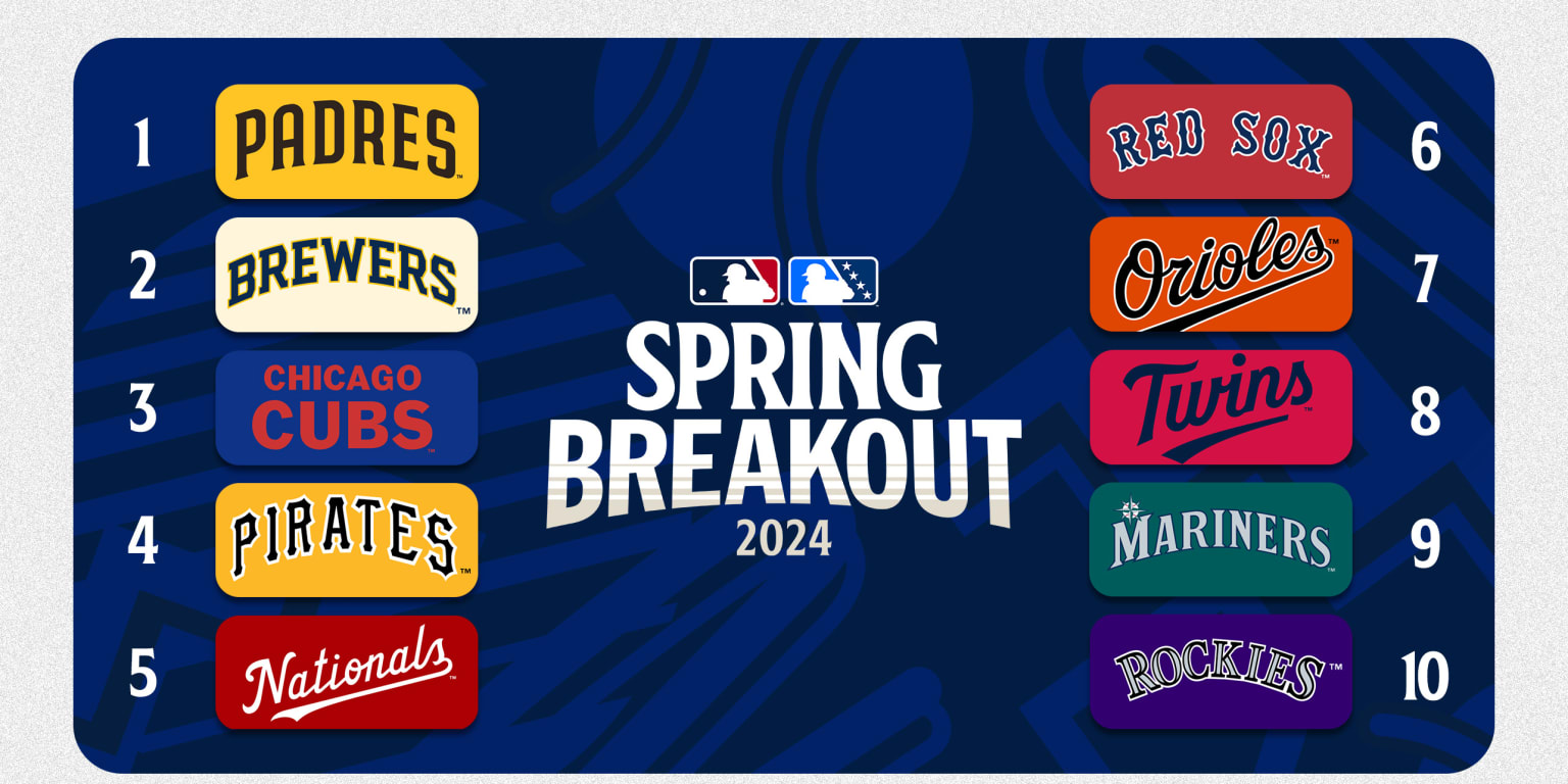 Anticipated Spring Breakout 2025 Rosters: Key Players And Predictions Anticipated Spring Breakout 2025 Rosters: Key Players And Predictions