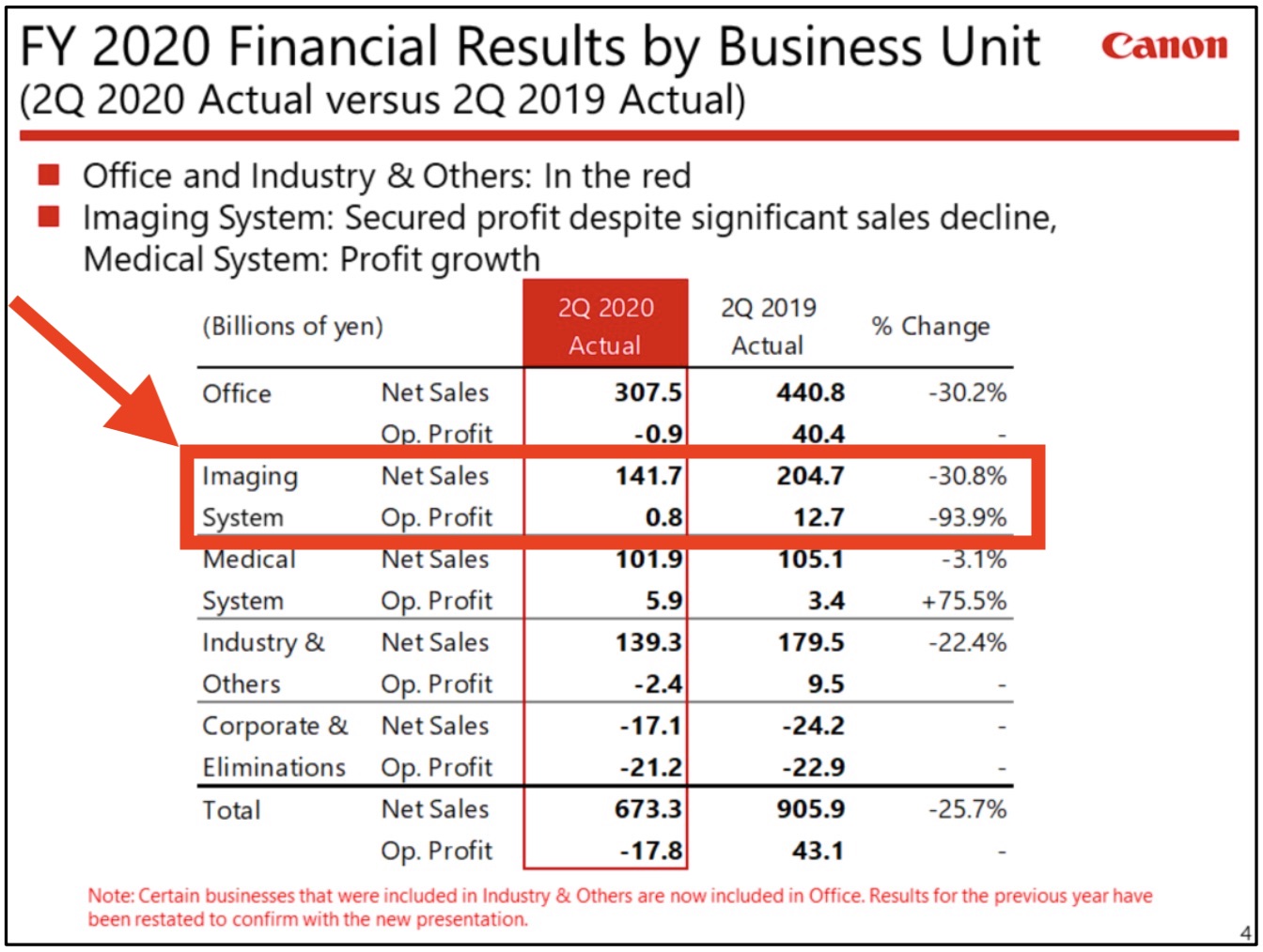 Apple Stock: Analysis Of Q2 Financial Results And Future Outlook Apple Stock: Analysis Of Q2 Financial Results And Future Outlook