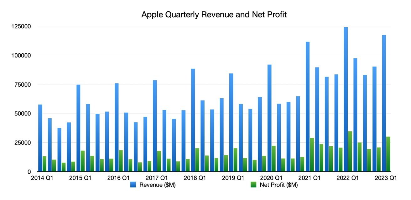 Apple Stock Analysis: Q2 Results And Future Outlook Apple Stock Analysis: Q2 Results And Future Outlook