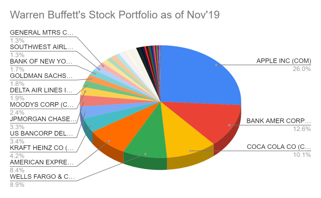 Apple Stock And Tariffs: Assessing The Risk To Buffett's Portfolio Apple Stock And Tariffs: Assessing The Risk To Buffett's Portfolio