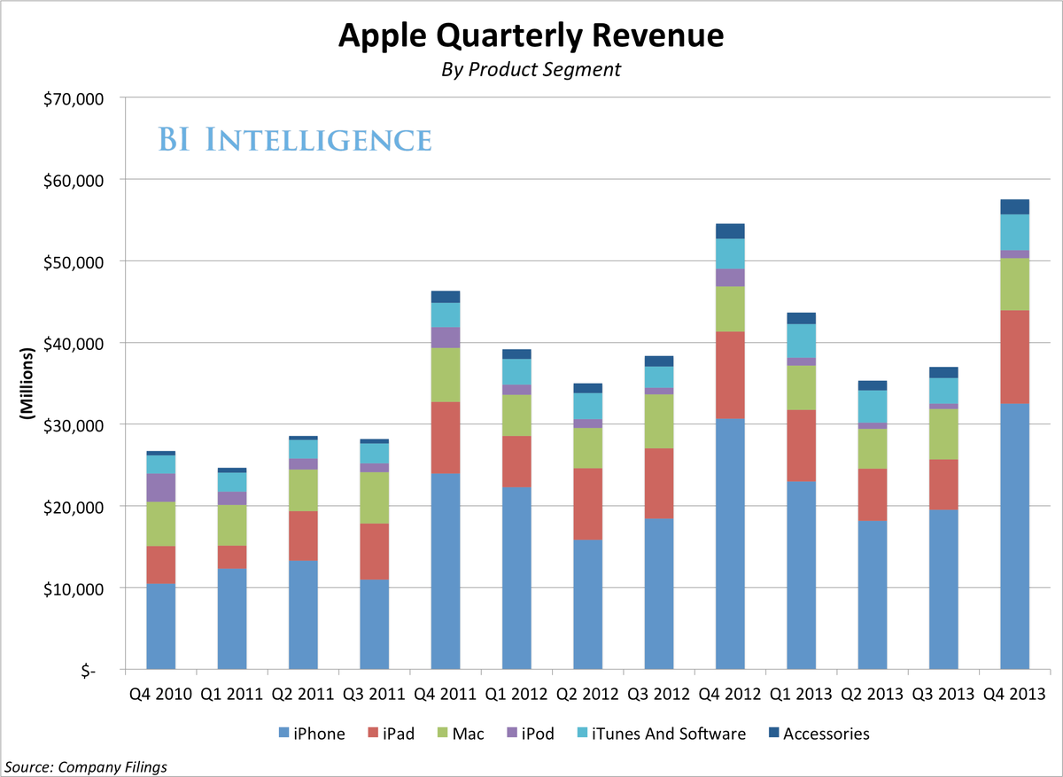Apple Stock Forecast: Q2 Earnings And Beyond Apple Stock Forecast: Q2 Earnings And Beyond