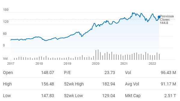 Apple Stock Prediction: Analyst Targets $254 – Is It A Buy At $200? Apple Stock Prediction: Analyst Targets $254 – Is It A Buy At $200?