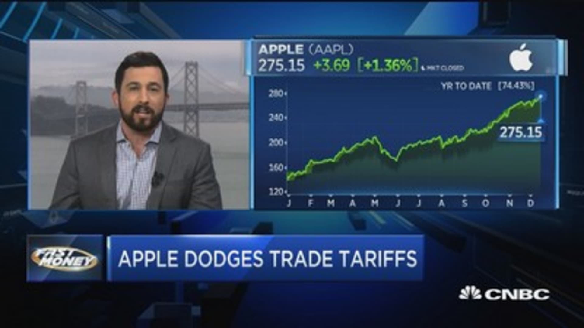 Apple Stock Price Drops On $900 Million Tariff Announcement Apple Stock Price Drops On $900 Million Tariff Announcement