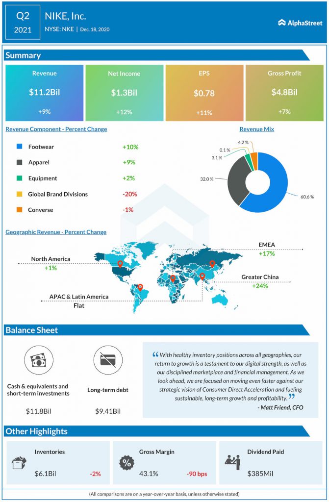 Apple Stock Q2 Earnings Preview: Key Levels And Potential Movement Apple Stock Q2 Earnings Preview: Key Levels And Potential Movement