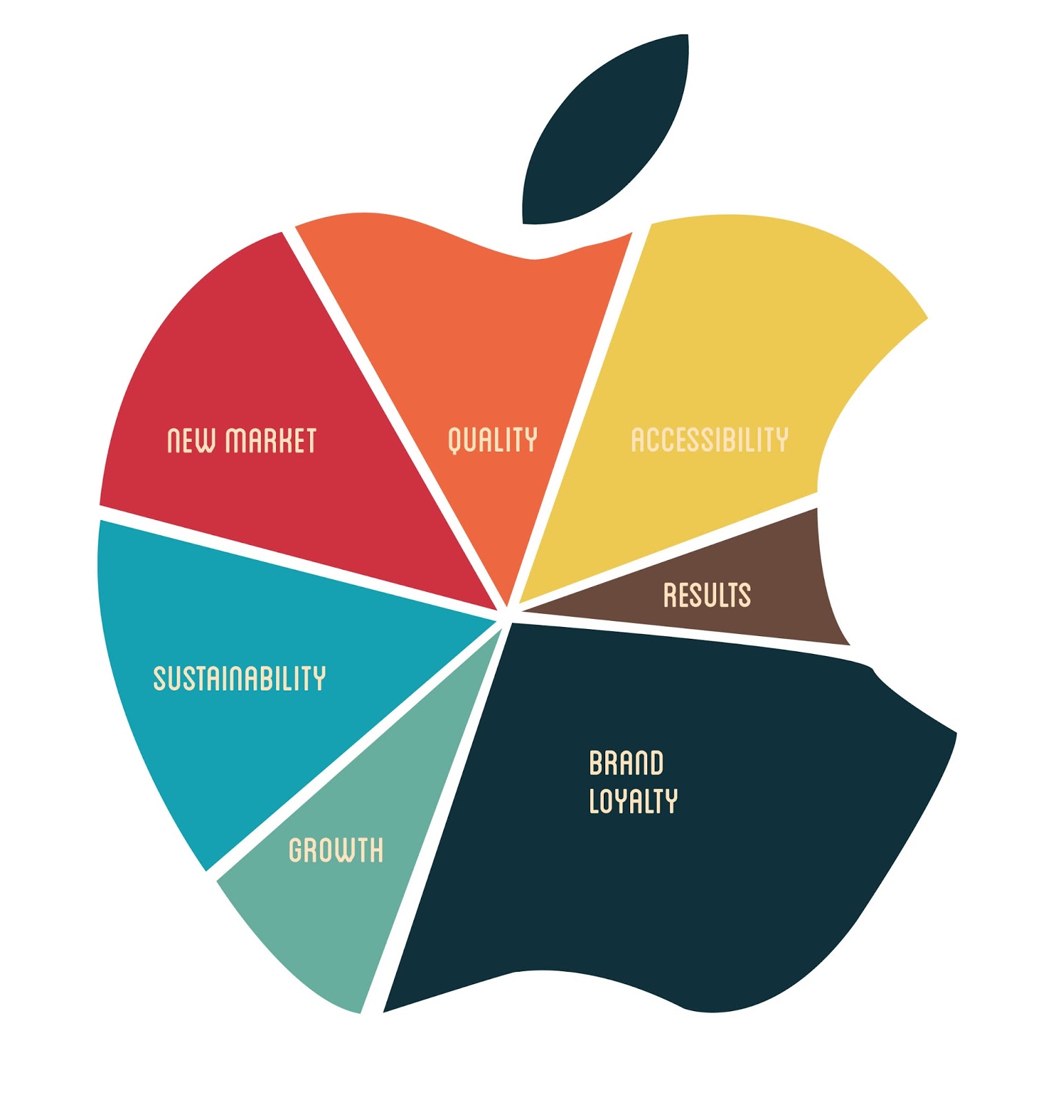 Apple's Influence: A Deeper Look At Google's Continued Growth Apple's Influence: A Deeper Look At Google's Continued Growth