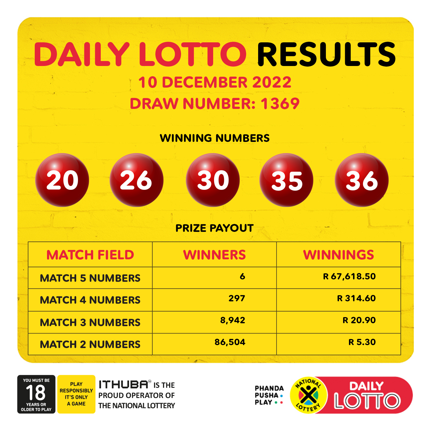 April 9th Lotto Draw: Check The Winning Numbers Here April 9th Lotto Draw: Check The Winning Numbers Here