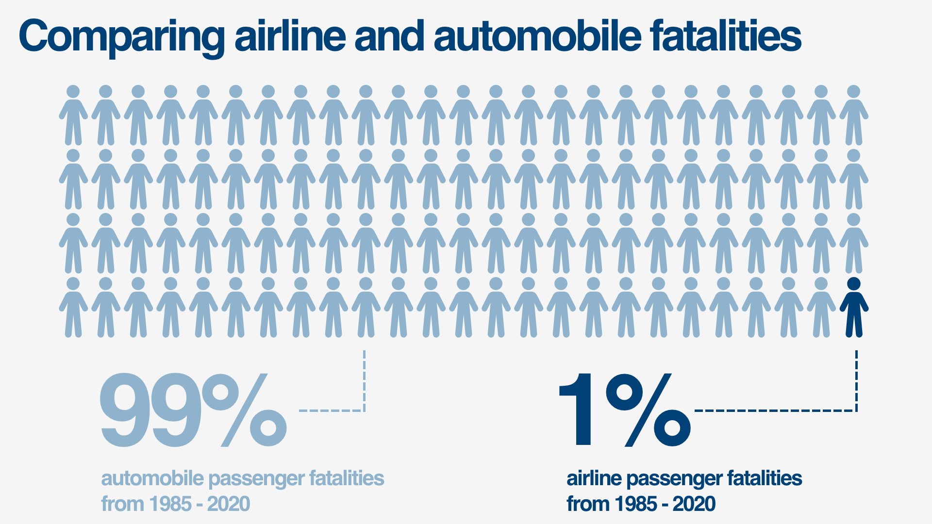 Are Airplane Crashes Common? A Visual Analysis Of Flight Safety Data Are Airplane Crashes Common? A Visual Analysis Of Flight Safety Data