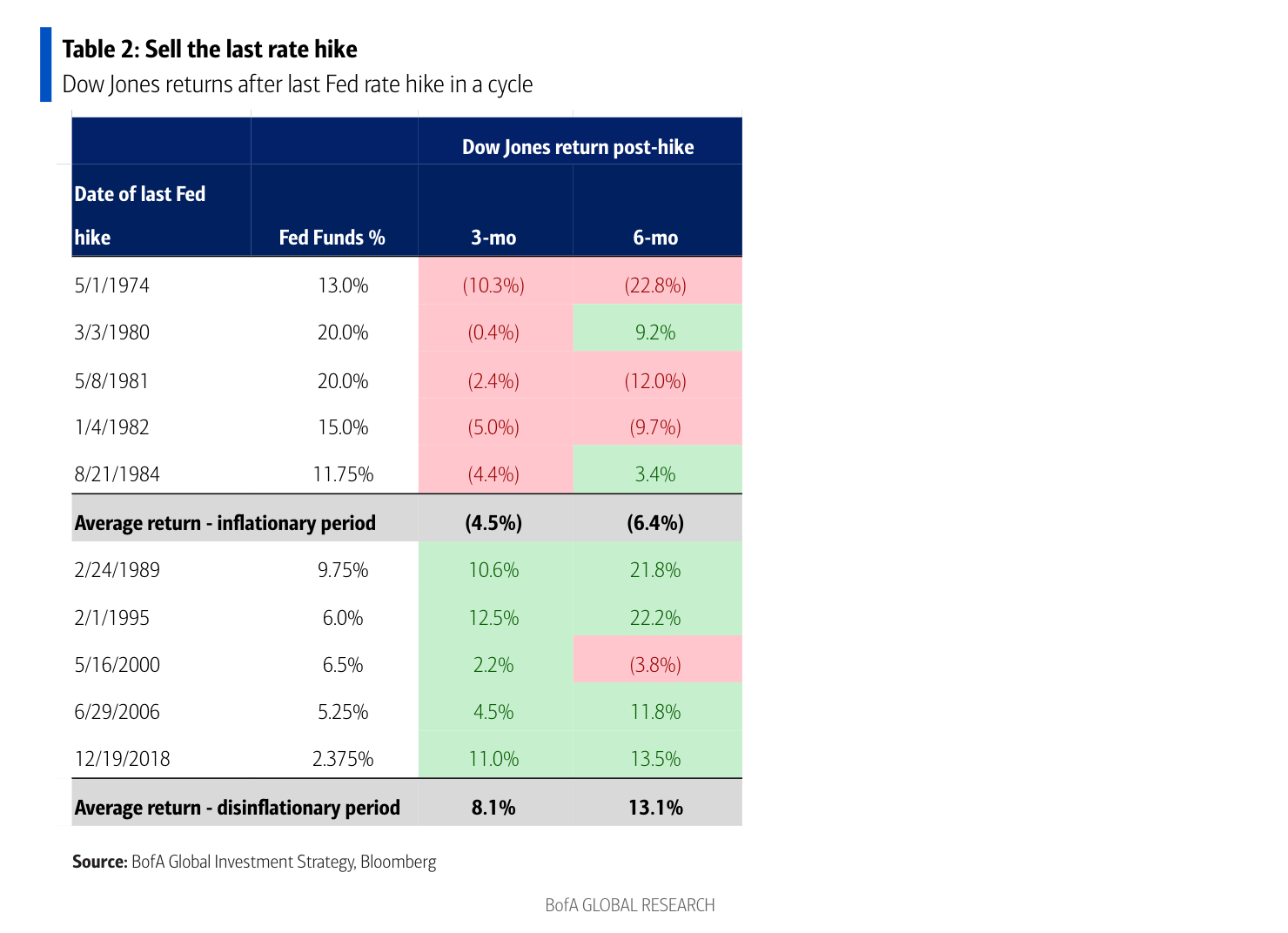 Are High Stock Market Valuations A Concern? BofA's Analysis Are High Stock Market Valuations A Concern? BofA's Analysis