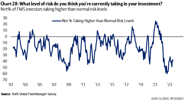 Are High Stock Market Valuations A Risk? BofA's Analysis Are High Stock Market Valuations A Risk? BofA's Analysis