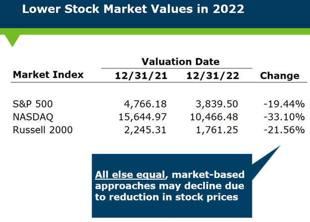 Are High Stock Market Valuations Cause For Concern? BofA's Analysis Are High Stock Market Valuations Cause For Concern? BofA's Analysis
