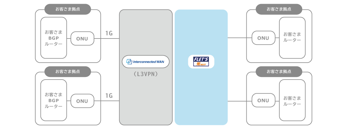 ASCII.jp：Multi Interconnect(NTT東)とATBeX(アット東京)の接続について