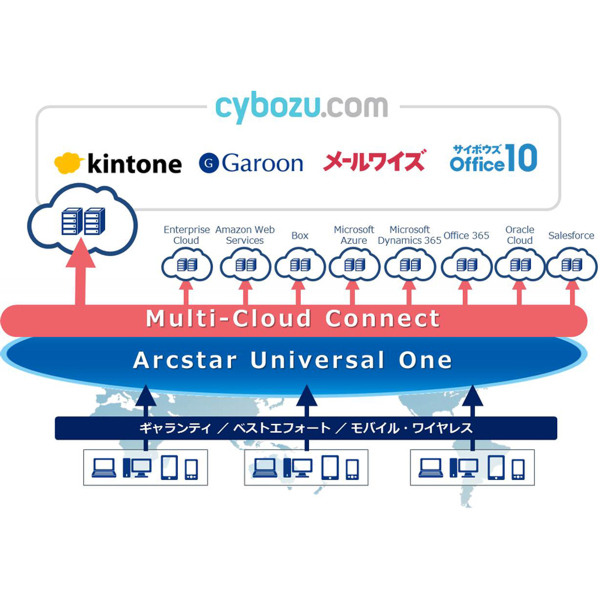 ASCII.jp:NTT東日本Multi Interconnectがアット東京ATBeXと接続 ASCII.jp:NTT東日本Multi Interconnectがアット東京ATBeXと接続
