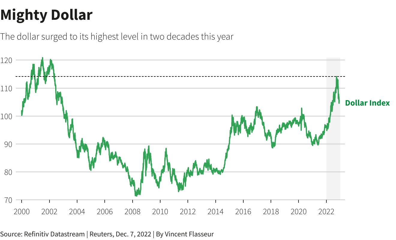 Asian Currencies In Turmoil: The Impact Of A Weakening Dollar Asian Currencies In Turmoil: The Impact Of A Weakening Dollar