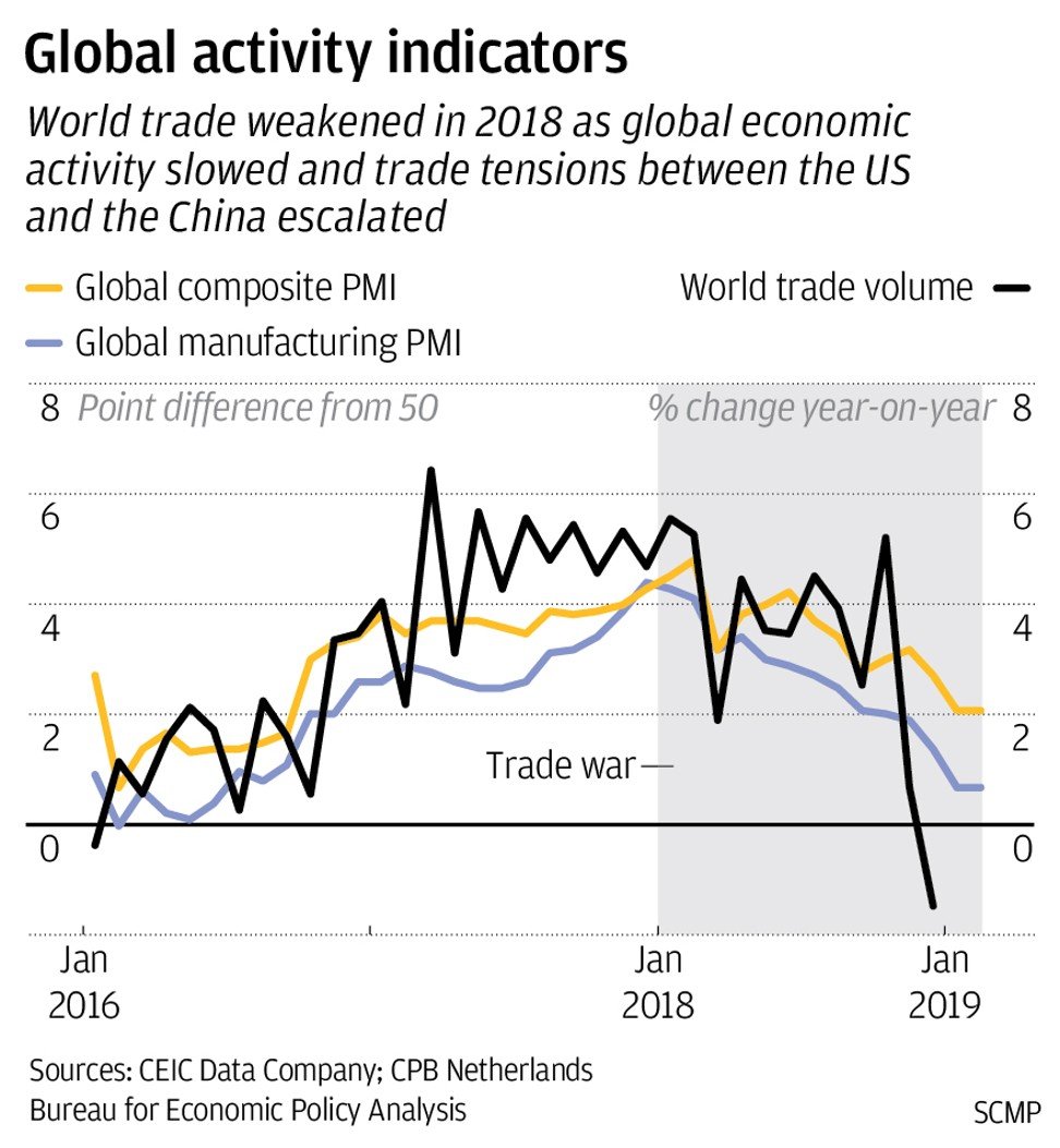 Assessing China's Economic Resilience Amidst The US Trade War Assessing China's Economic Resilience Amidst The US Trade War