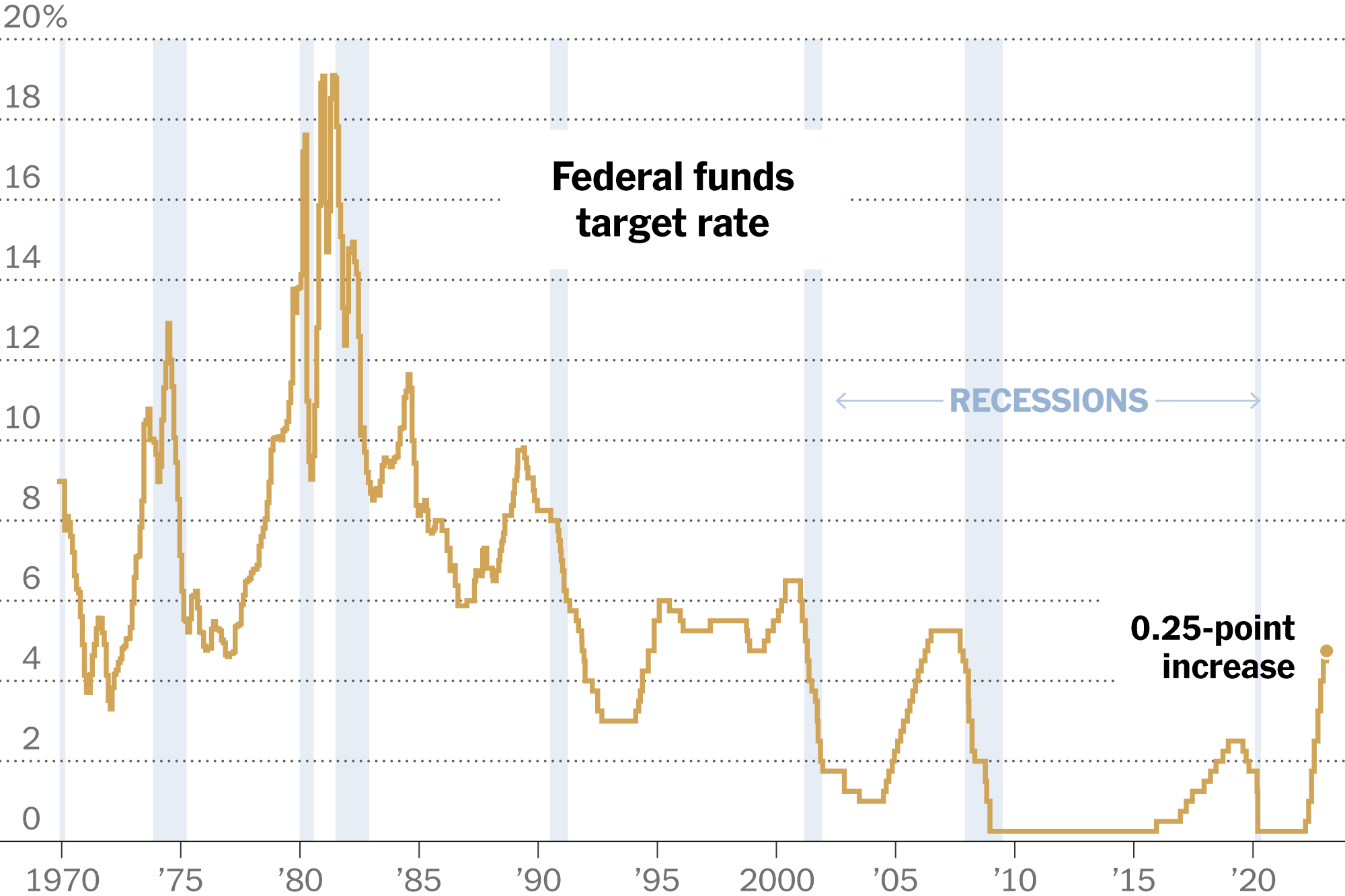 Assessing The Federal Reserve's Next Move: Inflation And Rate Hikes Assessing The Federal Reserve's Next Move: Inflation And Rate Hikes
