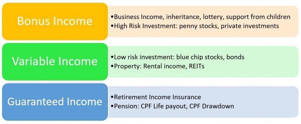 Assessing The Suitability Of This New Investment For Retirement Assessing The Suitability Of This New Investment For Retirement