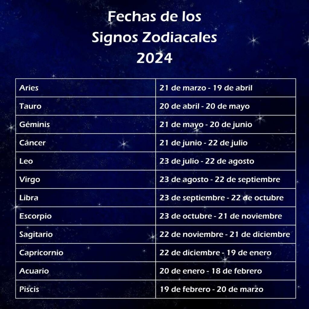 Astrología: Horóscopo Semanal 1-7 Abril 2025 - Todos Los Signos Zodiacales Astrología: Horóscopo Semanal 1-7 Abril 2025 - Todos Los Signos Zodiacales