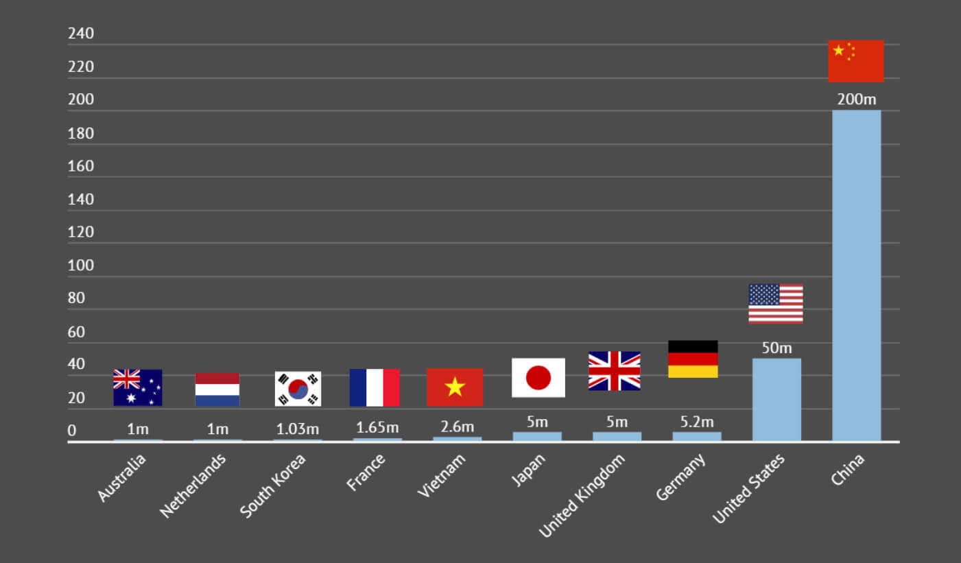 Atlanta's High Surveillance: Cameras Per Capita In The US Atlanta's High Surveillance: Cameras Per Capita In The US