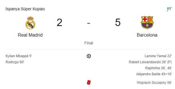 Atletico Madrid - Barcelona Maçı Canlı İzle: Fanatik Gazetesi'nden Anlık Güncellemeler Atletico Madrid - Barcelona Maçı Canlı İzle: Fanatik Gazetesi'nden Anlık Güncellemeler