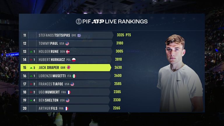 ATP Madrid: Draper Through To First Clay-Court Final ATP Madrid: Draper Through To First Clay-Court Final