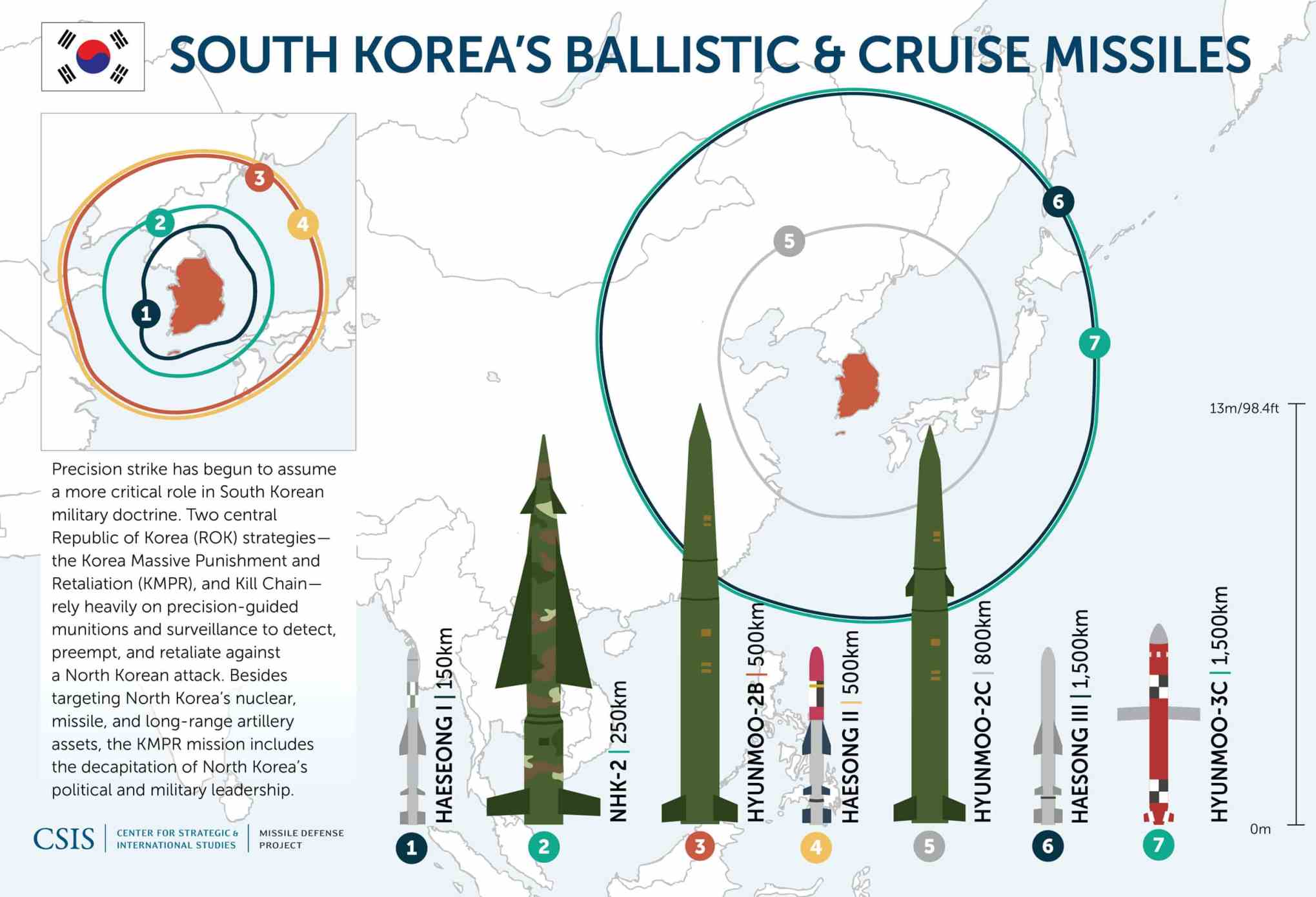Australia-US Missile Test: A Strategic Move, China's Response Australia-US Missile Test: A Strategic Move, China's Response