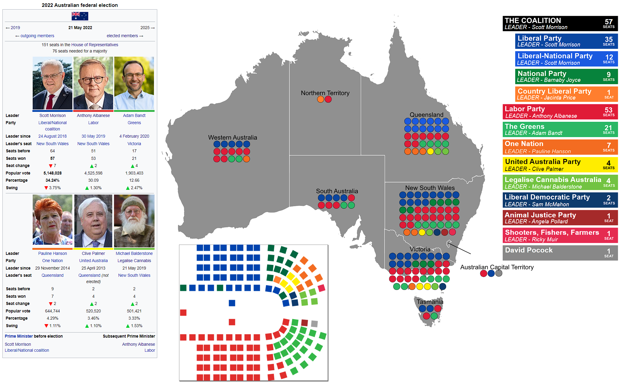 Australian Federal Election: Voting Commences, Labor Favoured Australian Federal Election: Voting Commences, Labor Favoured