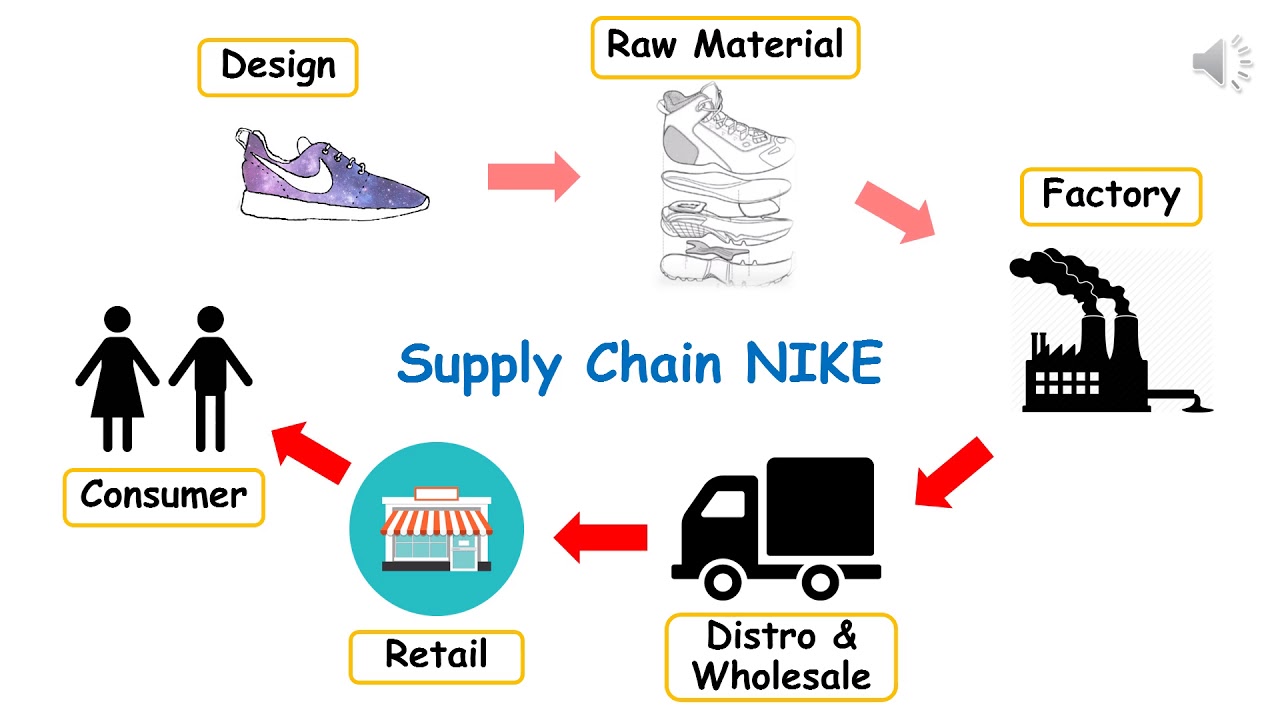 Automated Nike Shoe Production: Why It's So Difficult Automated Nike Shoe Production: Why It's So Difficult