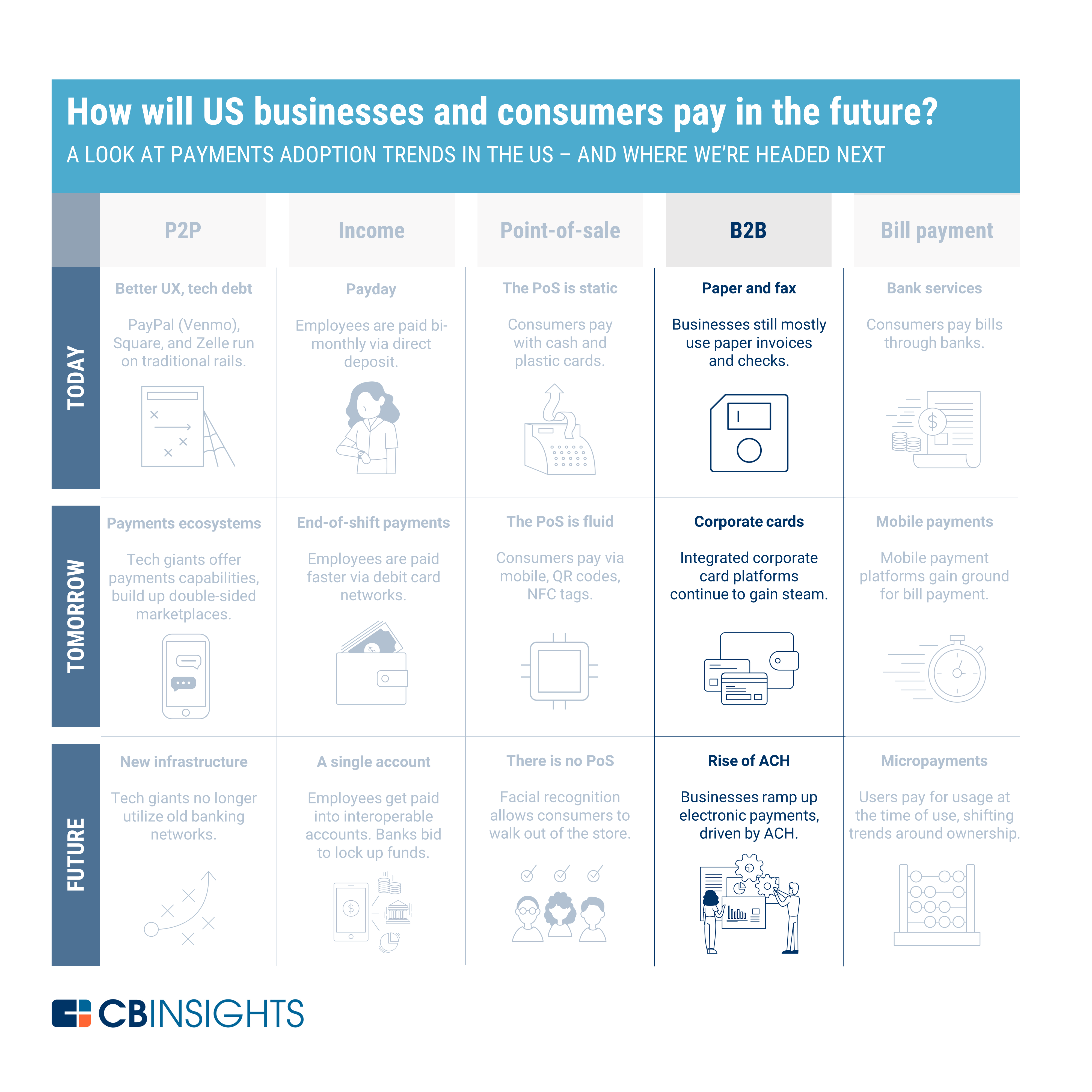 B2B Payments Innovator Pliant Raises $40 Million In Series B Financing B2B Payments Innovator Pliant Raises $40 Million In Series B Financing