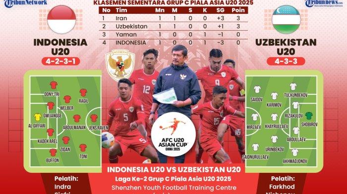 Babak I Timnas U20 Indonesia Vs Yaman 0-0: Ancaman Memanas, Skor Kacamata Babak I Timnas U20 Indonesia Vs Yaman 0-0: Ancaman Memanas, Skor Kacamata