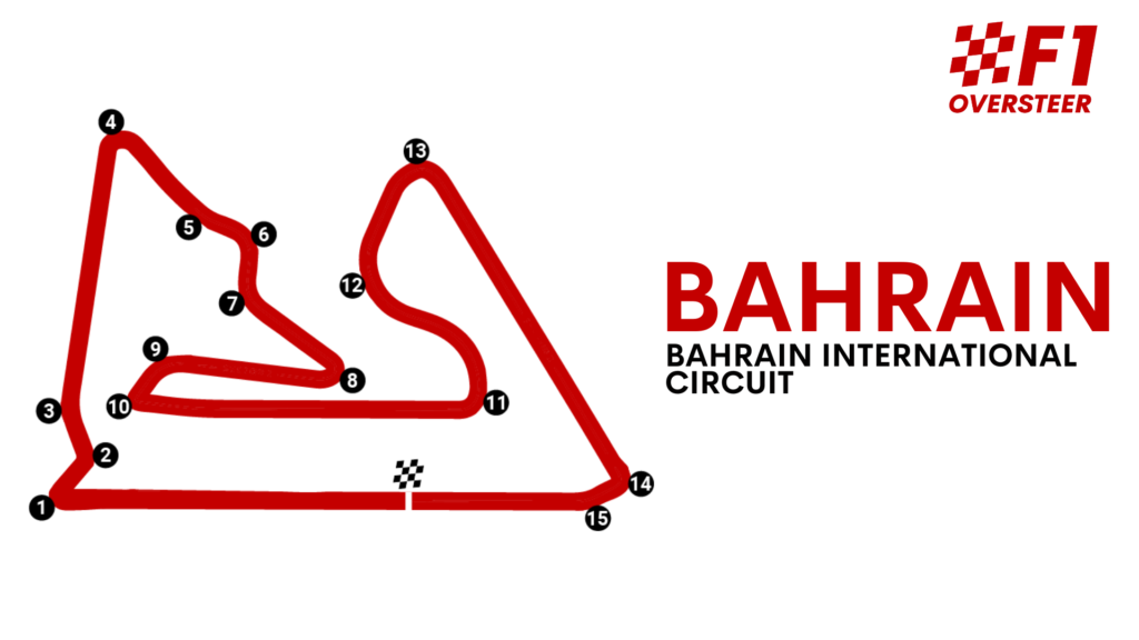 Bahrain GP: Piastri Secures Pole Position Bahrain GP: Piastri Secures Pole Position