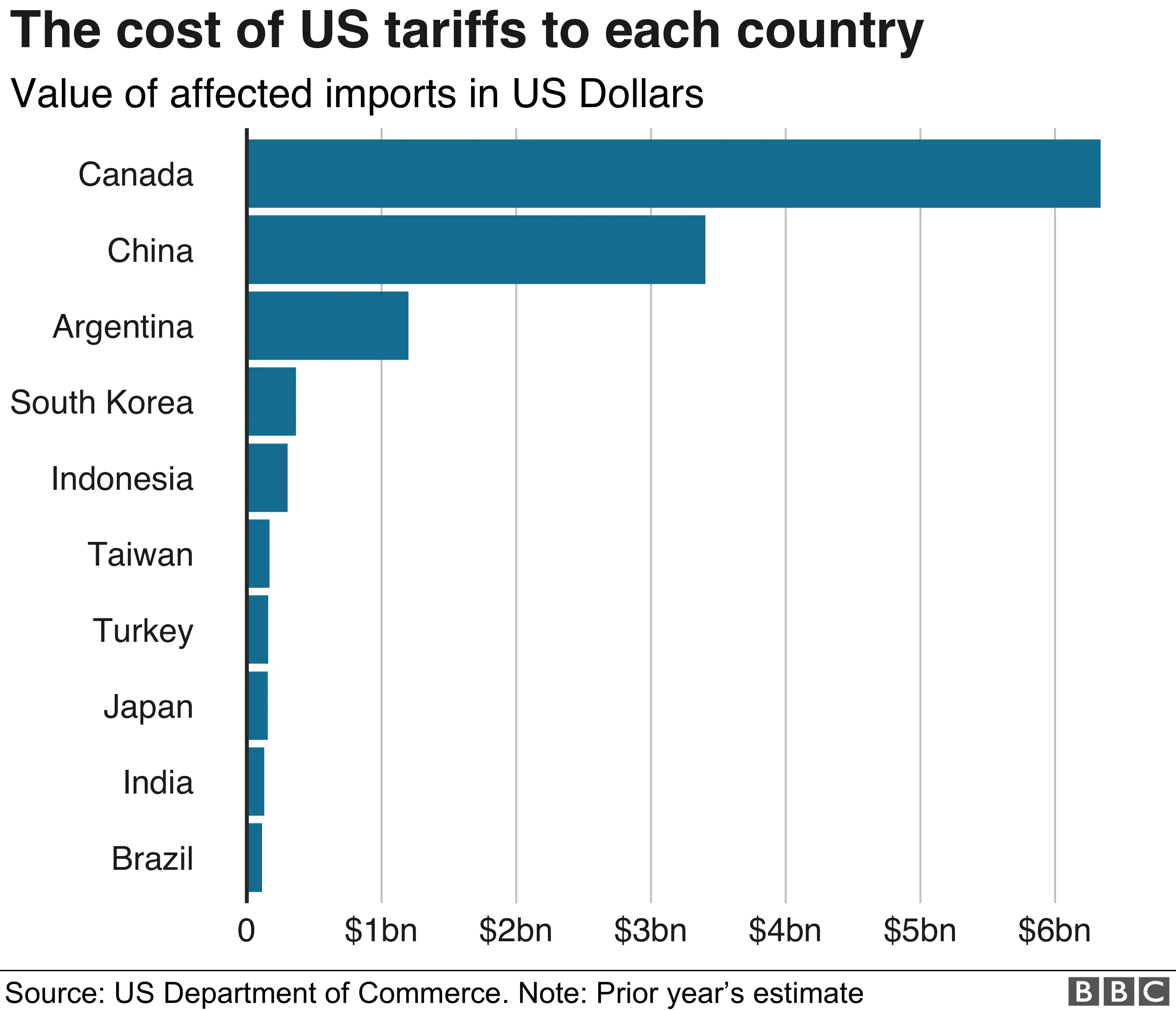 Bank Of Canada And Trump Tariffs: Assessing The April Rate Cut Consideration Bank Of Canada And Trump Tariffs: Assessing The April Rate Cut Consideration