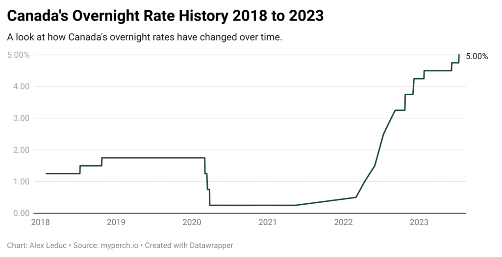 Bank Of Canada Interest Rate Outlook: Analyzing The Impact Of Tariffs On Employment Bank Of Canada Interest Rate Outlook: Analyzing The Impact Of Tariffs On Employment