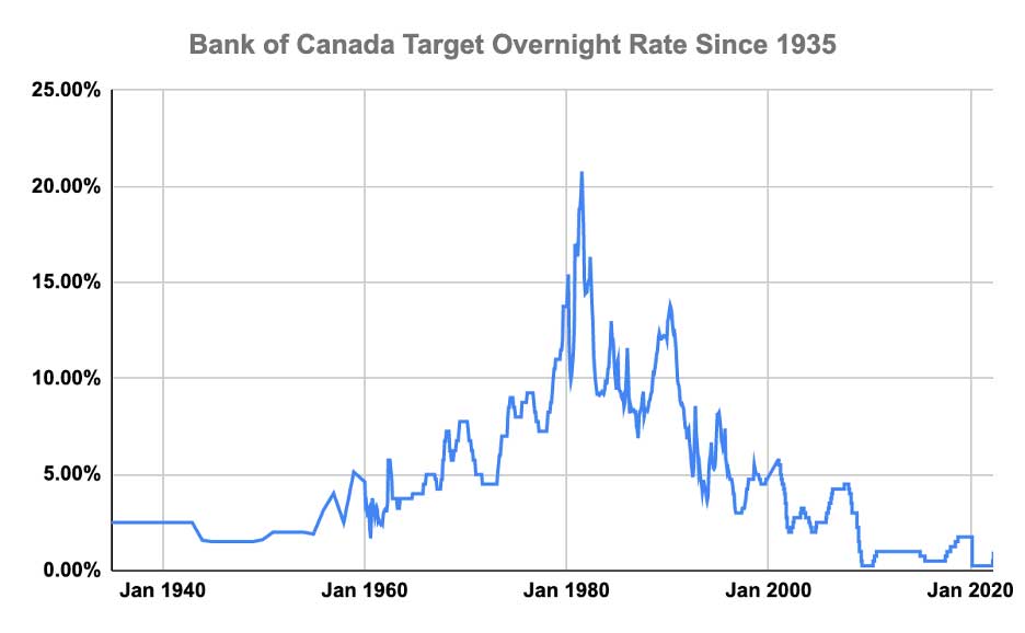 Bank Of Canada Interest Rate Outlook: Job Losses And The Potential For Further Cuts Bank Of Canada Interest Rate Outlook: Job Losses And The Potential For Further Cuts