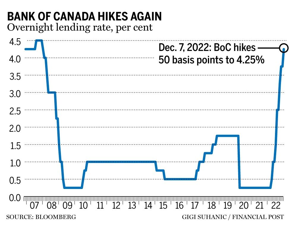 Bank Of Canada Interest Rates: Retail Sales Data Weighs On Decision Bank Of Canada Interest Rates: Retail Sales Data Weighs On Decision