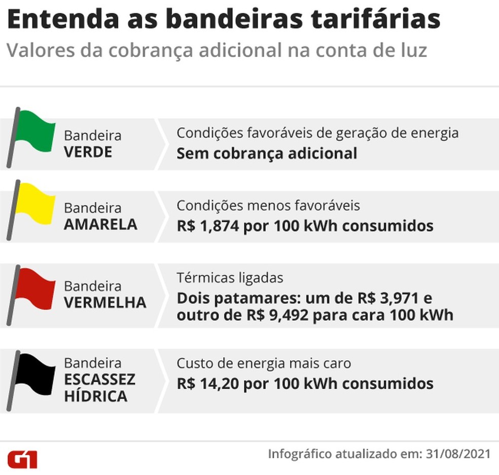 Bastidores Da Saída Da Empresa De Fred Luz Do Corinthians: Entenda O Fim Da Parceria Bastidores Da Saída Da Empresa De Fred Luz Do Corinthians: Entenda O Fim Da Parceria